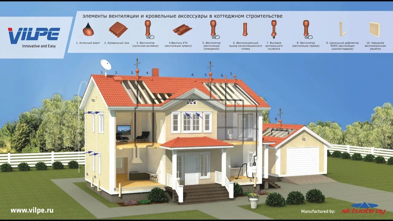 Вебинар о необходимости вентиляции в доме и продукции VILPE смотреть онлайн