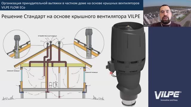 Обзор новинок в сегменте доступных решений для организации вентиляции и кух. вытяжки в частном доме. смотреть онлайн