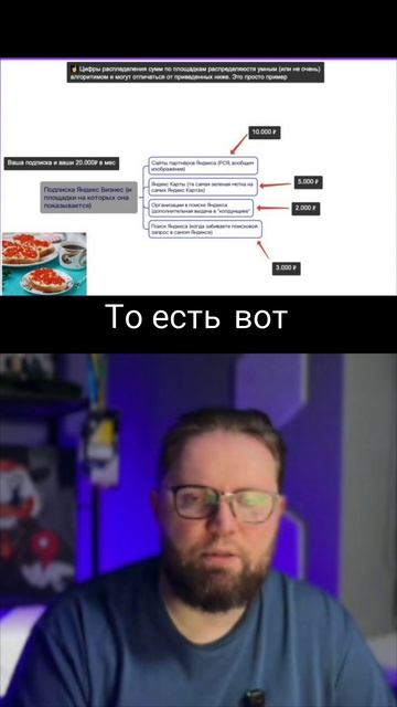 Дешевые площадки для показов в РСЯ Яндекс Директ смотреть онлайн
