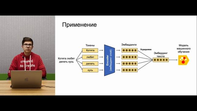 Обучение представлений, часть 5. FastText, Glove и BERT смотреть онлайн