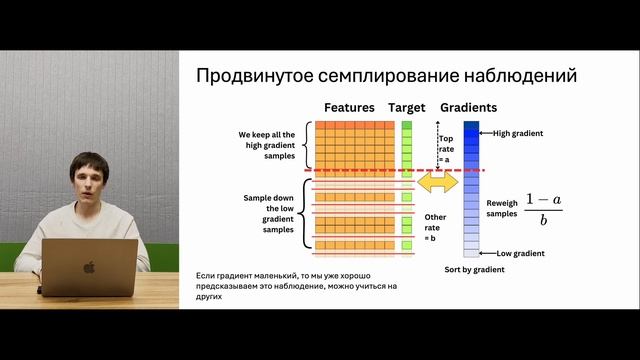 Градиентный бустинг, часть 5. LightGBM смотреть онлайн