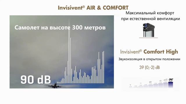 Шумопоглощение в приточном клапане Invisivent. смотреть онлайн
