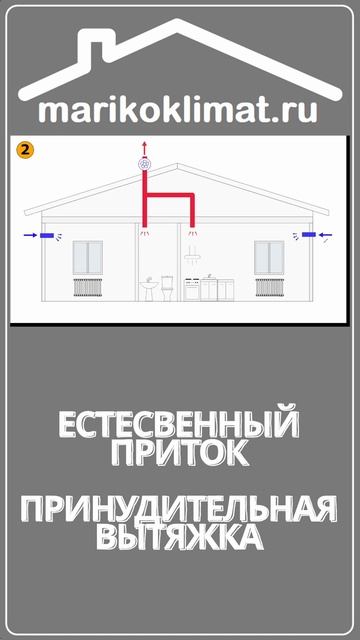 Как вентиляция влияет на планирование отопления. смотреть онлайн