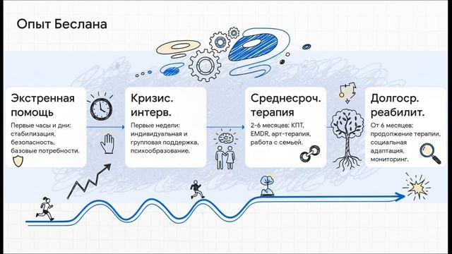 2.8. Террор в классе
