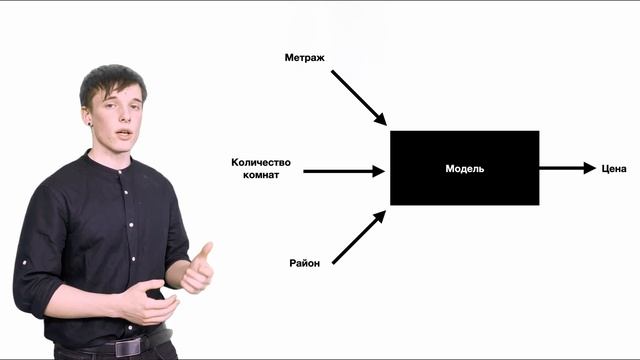 Введение в ML. Основные термины. смотреть онлайн