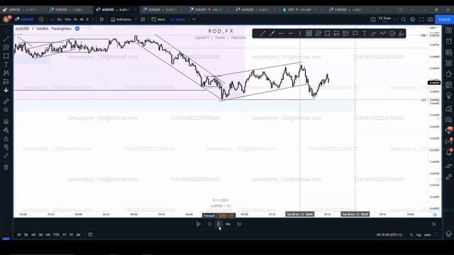 7.6.6 поведение Цены перед Большим Движением..(Reim)