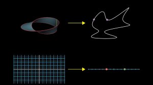Топология в математике? разберем на примере ленты Мёбиуса