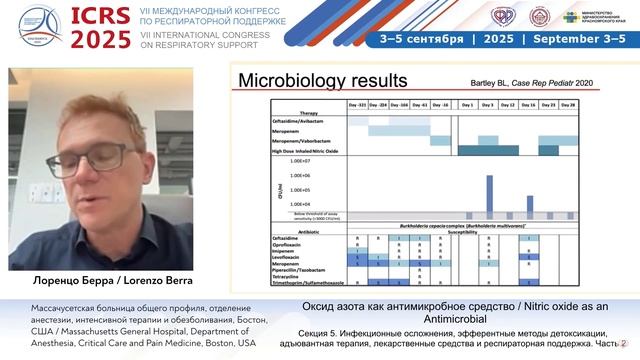 Оксид азота как АБ средство Лоренцо Берра