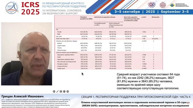 Вининг (WEAN SAFE) в отделениях интенсивной терапии в 50 странах Грицан А.И.