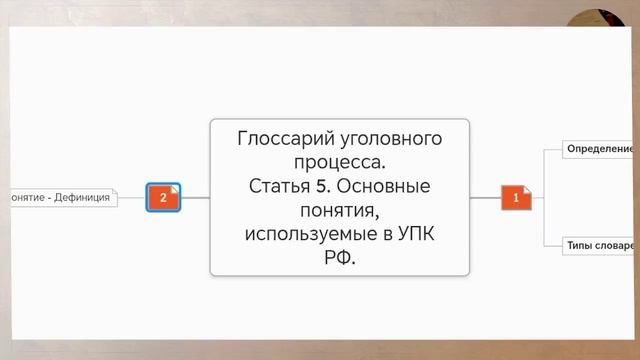 Глоссарий уголовного процесса (Напольских Егор Игоревич) смотреть онлайн