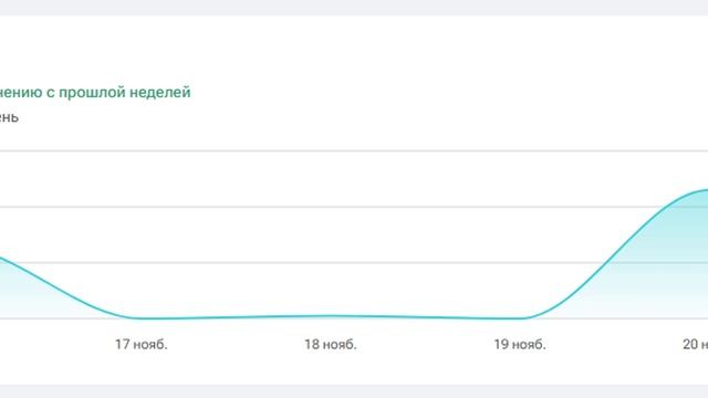 Анализ за 4 месяца роликов смотреть онлайн