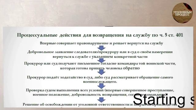 Действия уголовно-процессуального закона во времени (Солопіхіна Ангеліна Вікторівна) смотреть онлайн