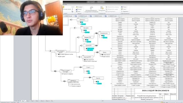 Видеопрезентация курсового проекта по дисциплине "Базы данных" смотреть онлайн