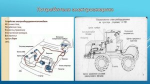ТОиР электрооборудования. 24.03. 531 гр. Электрооборудования тракторов и автомобили.