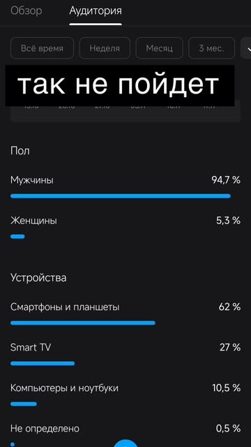 так не пойдет