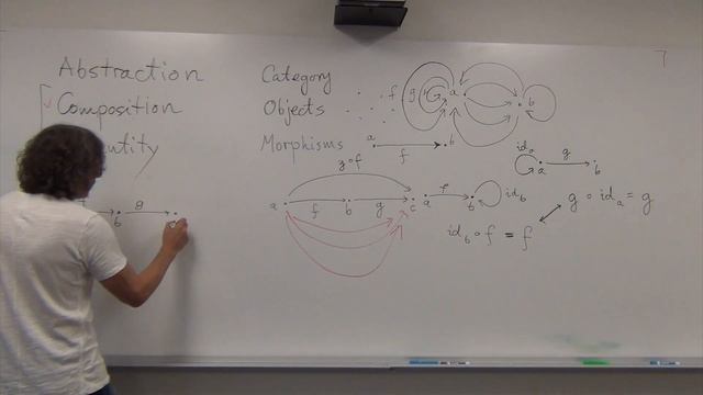 Category Theory 1.2: What Is A Category?