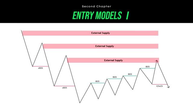 FULL Smart Money Concepts - Trading Course Step by Step [get.gt] смотреть онлайн