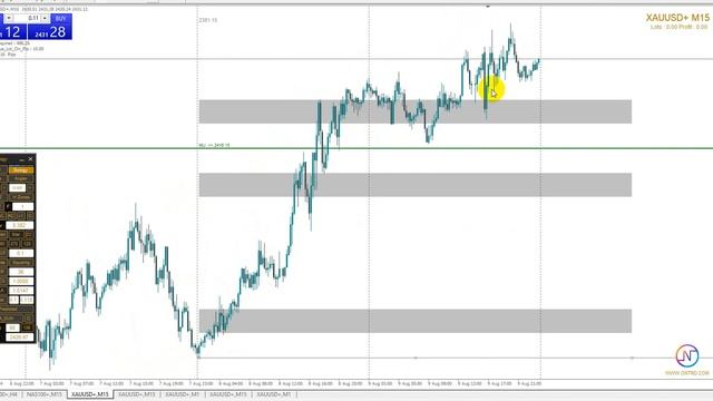 Numerology Station Indicator Simple Explain