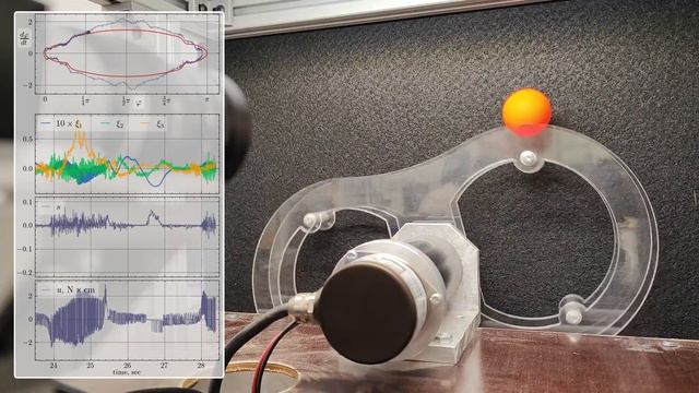 Butterky robot: periodic orbit tracking смотреть онлайн