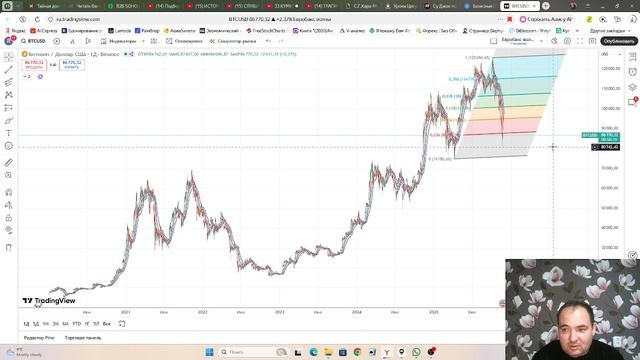 BTCUSD от 23.11.2025.