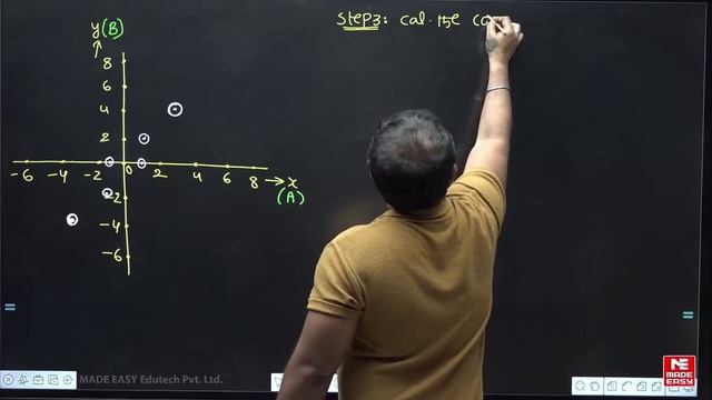 007. ML - Lecture 6 B смотреть онлайн
