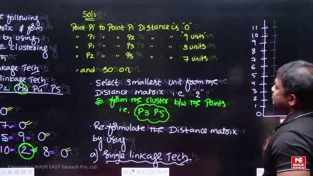001. ML - Lecture 1 смотреть онлайн