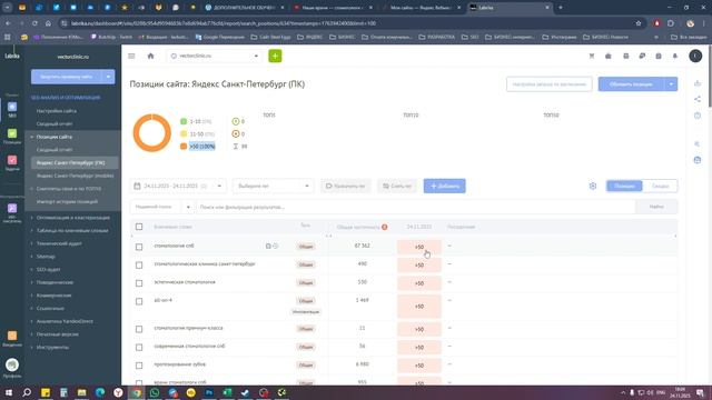 Отчёт по SEO-оптимизации сайта Vectorclinic.ru