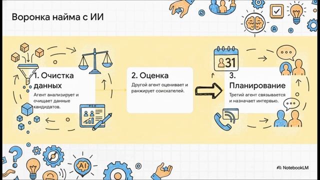 ИИ-Агенты — Новая Рабочая Сила? От Gen AI к 