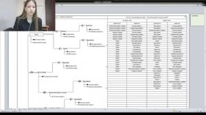 Курсовой проект по дисциплине "Базы данных"