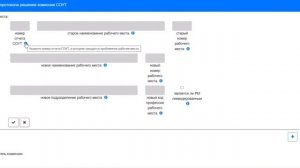 Как работодателю самостоятельно внести изменения в нумерацию рабочих мест ранее проведенной СОУТ?