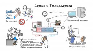 Ледяная вода (бизнес-видеоролик)