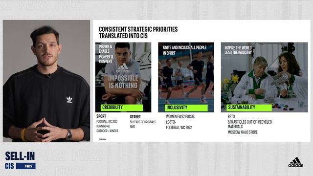 ADIDAS SELL-IN FW22
