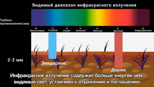 Как работает массажёр E5 #нугабест #NugaBest