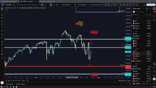 Думки на торговую неделю 24.11-28.11.25