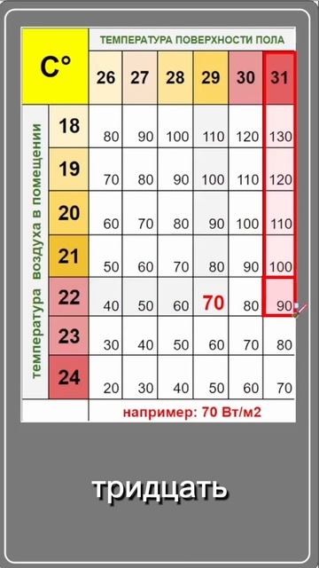 Узнай мощность теплого пола за 60 секунд смотреть онлайн
