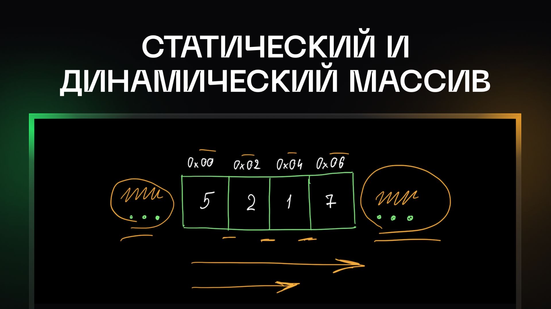 Статический и динамический массив | Курс по структурам данных