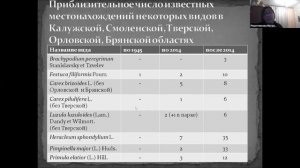 Военная история в ботанике, линия фронта и границы ареалов