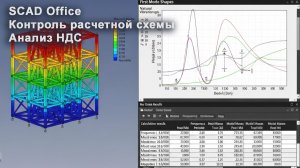 [НИП-Склад] 05 Контроль РМ в SCAD и первый расчет | Настройка шарниров, нагрузок, модальный анализ