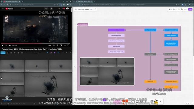 C-000-Fx Breakdown смотреть онлайн