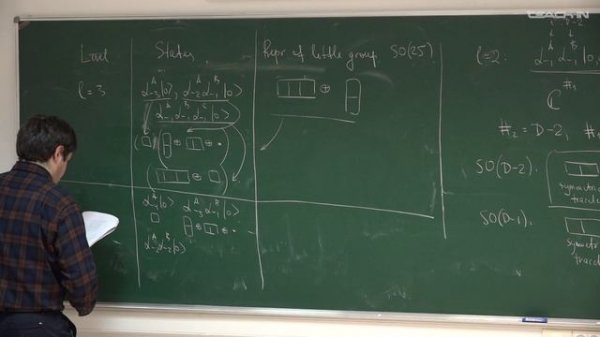 Быков Д.В. - Introduction to String Theory - 8. Lorentz Algebra. Poincaré Algebra. Hagedorn Growth