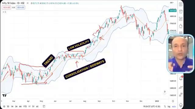 Are you using bollinger bands correctly A complete tutorial [get.gt] смотреть онлайн
