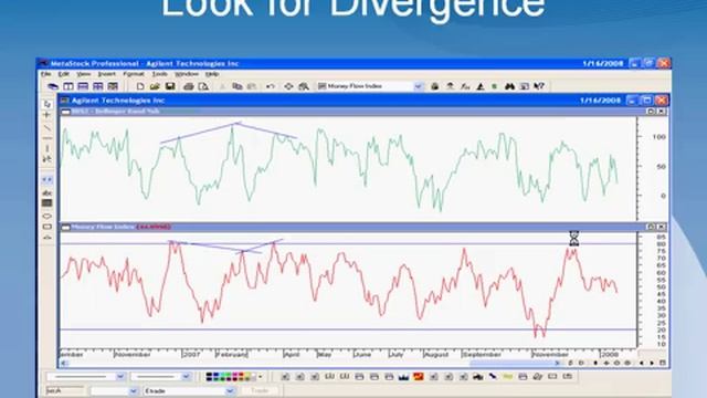 Bollinger Band System on MetaStock [get.gt] смотреть онлайн