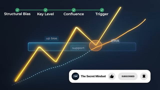 The One-Page Trading Strategy For Broke Beginners Start With 100 [get.gt] смотреть онлайн