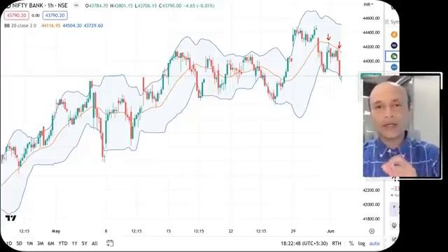 Profitable Multi-Timeframe Trading Using Bollinger Bands A Complete Tutorial [get.gt] смотреть онлайн
