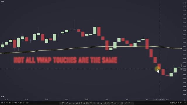 One VWAP Strategy for Day Trading Is All You Need Institutional Grade [get.gt] смотреть онлайн