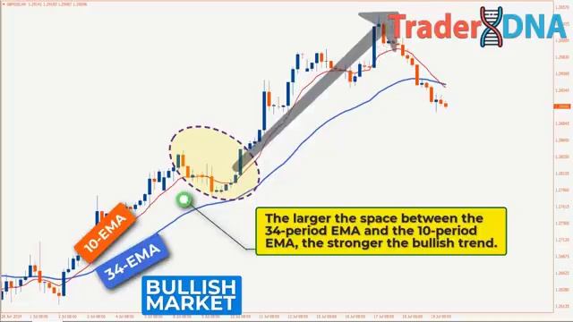 98 High Accuracy EMA-MOMENTUM Trading Forex Stock High Accuracy MOVING AVERAGE Indicator [get.gt] смотреть онлайн