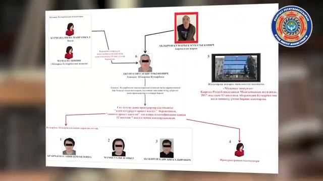 Сот системасындагы коррупциянын айынан кылмышкер бошотулган - соттор кармалды.