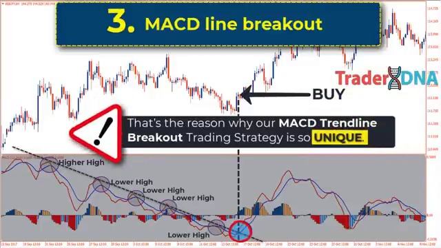 1500Week Gerald Appel AMCD - Best Part Of The MACD Indicator Trading [get.gt] смотреть онлайн