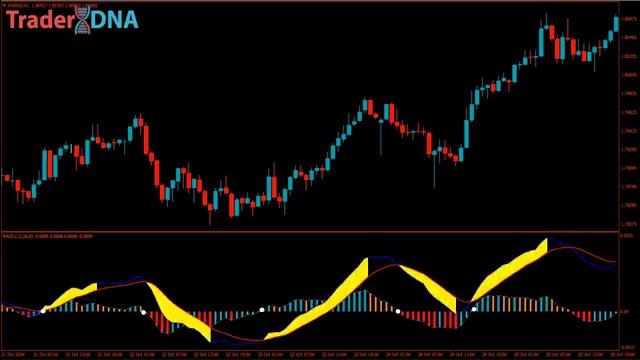 BEST MACD Trading Strategy 98 Win Rate [get.gt] смотреть онлайн