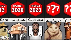 Эволюция МЕМОВ по ГОДАМ!